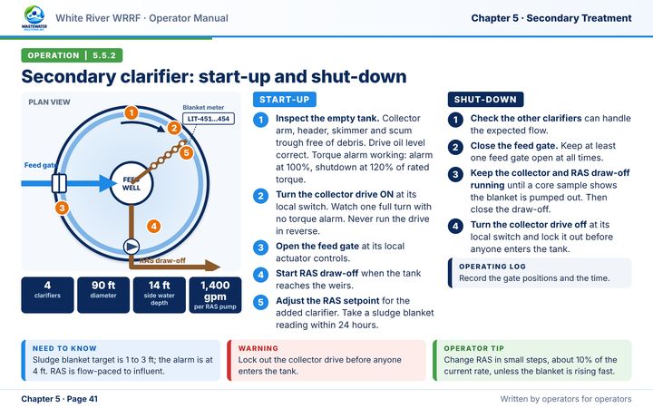 Thumbnail: Startup and shut-down, step by step