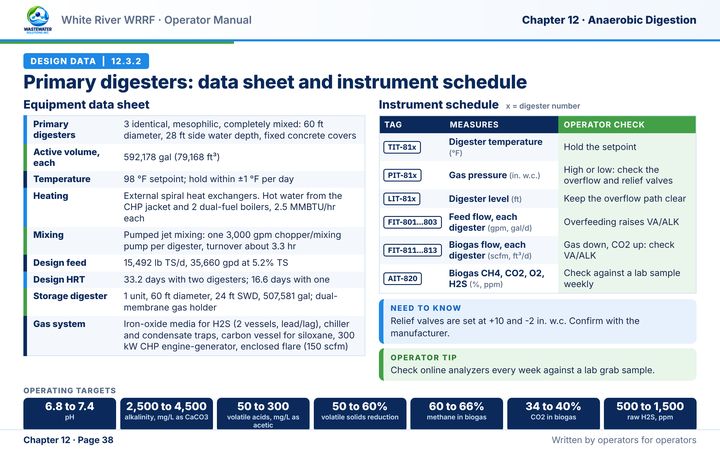 Thumbnail: Design data and instrument schedule